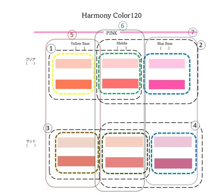 最新の４Dパーソナルカラー診断法の見本帳を解説の画像